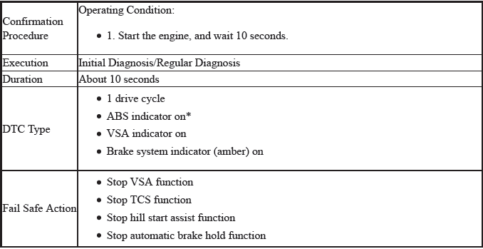 VSA System - Diagnostics